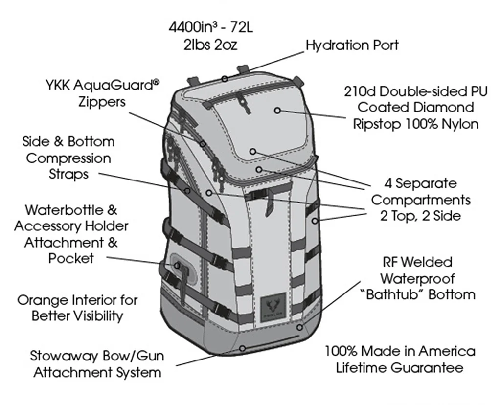 Method 4400 Pack Body